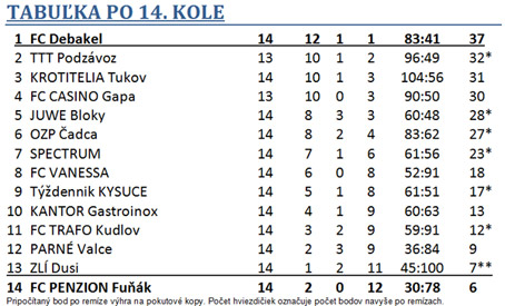 1. mestská MAKROŠPORT liga futsalu v Čadci