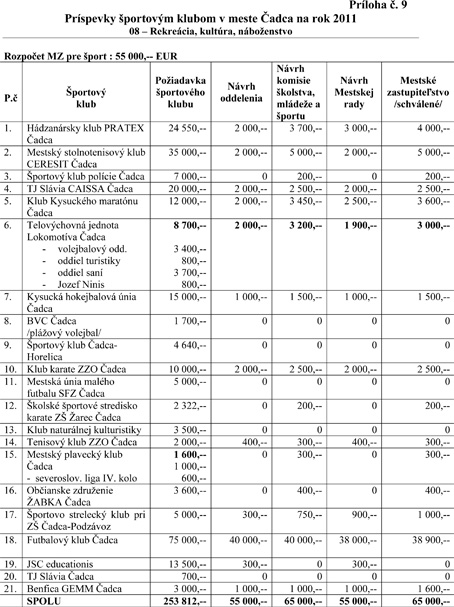 Video: Na port vylenili v adci 65 000€. Me to by likvidan pre kryt plavre