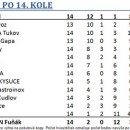 1. mestsk MAKROPORT liga futsalu v adci