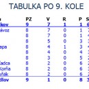 Futsal: Výsledky 9.kola - JPE TTT Podzávoz naložil AKTIV PARK Korňa 12 kúskov