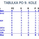 Futsal: Vsledky 9.kola - JPE TTT Podzvoz naloil AKTIV PARK Kora 12 kskov