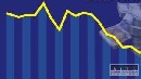Harmonizovaná inflácia v novembri spomalila na 3,9 %
