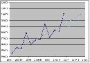 Miera nezamestnanosti v apríli dosiahla takmer 11 %