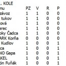 Futsal: Prv kolo v adci odohran