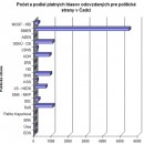 Voby do NR SR v okresoch adca a Kysuck Nov Mesto vyhral SMER